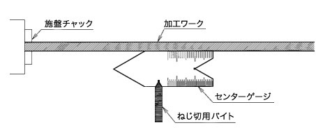 使用例