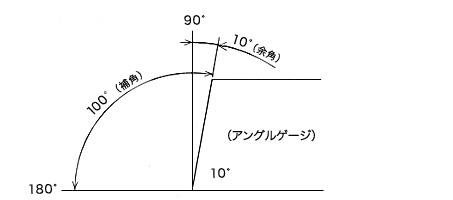 使用例