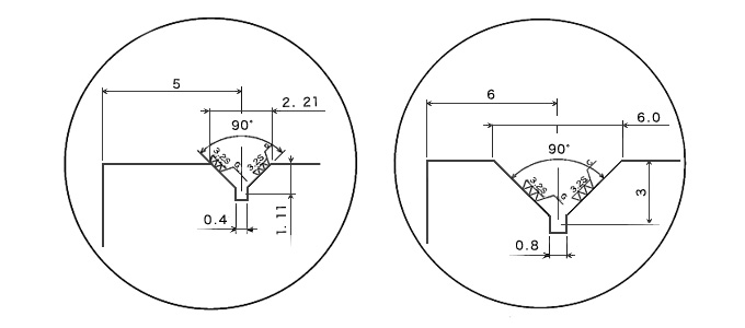 Dimension of V-groove