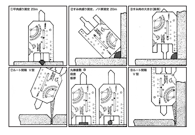 Measuring method (Use the gauge as shown below)